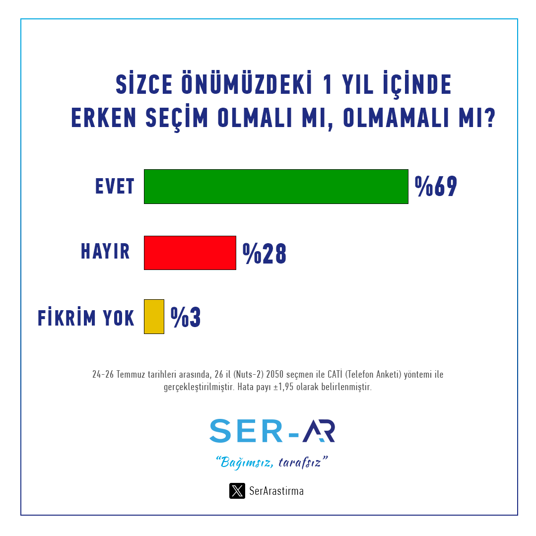 Anketin Detayları