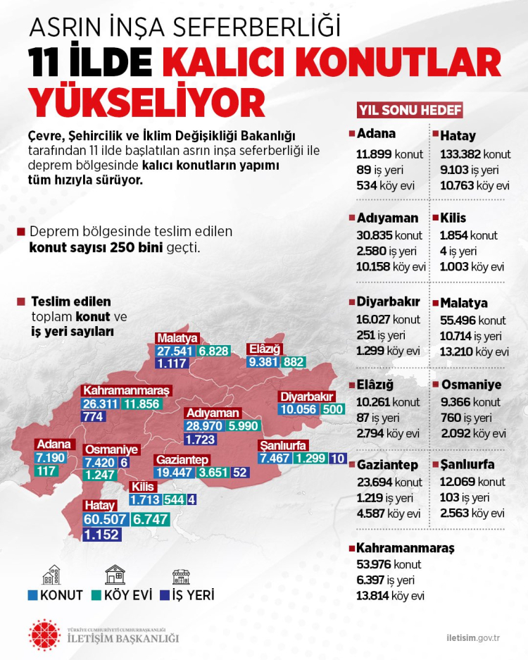 Asrın Seferberliği: Deprem Bölgesi Ayağa Kalkıyor!
