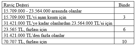 Konut Vergileri Yeni Düzenlemelerle Ele Alınıyor